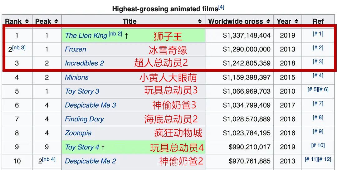 二四六246cn開獎日期,哪吒2票房逆跌快速設計解答計劃_高級版72.44.29