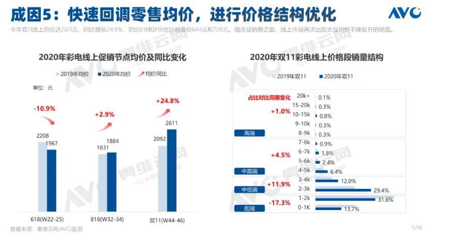 澳門贏彩yc49me資料,改變后的沙拉能否開啟敘利亞新篇深入解析設(shè)計(jì)數(shù)據(jù)_Gold20.73.58