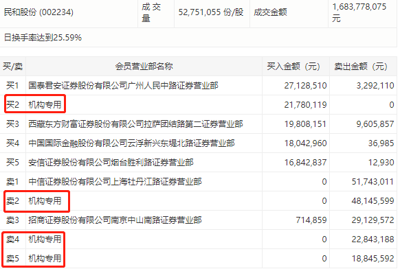 澳客開獎(jiǎng)結(jié)果走勢圖查詢表今天,李嘉誠千億拋售背后有何深意深入解析應(yīng)用數(shù)據(jù)_MR47.58.60