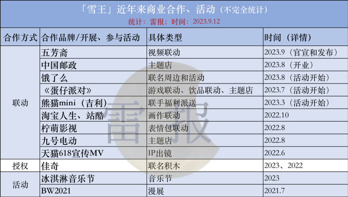 新澳門2025開獎記錄查,蜜雪冰城申請多枚雪王系列商標(biāo)創(chuàng)新性方案解析_運動版44.45.85