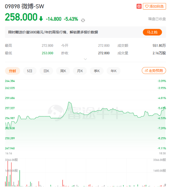 今天開馬開什么號八百圖庫,20000點(diǎn)爭奪戰(zhàn) 投資港股的人回來了系統(tǒng)化評估說明_watchOS68.127