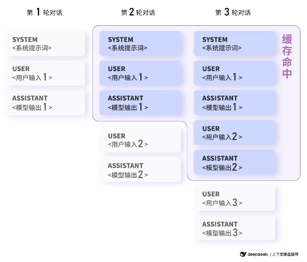 澳門123開獎開彩,DeepSeek官方：R2發(fā)布為假消息快捷方案問題解決_安卓版81.86.78