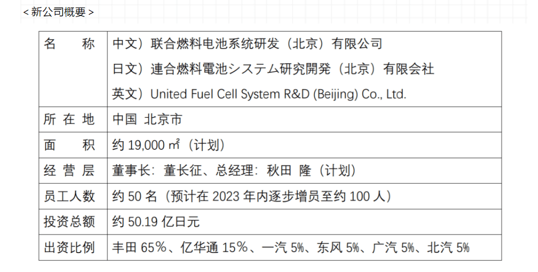 2025正版全年免費資料大全支付便捷,豐田稱開發(fā)出第三代燃料電池系統(tǒng)前沿評估解析_鄉(xiāng)版33.68.45
