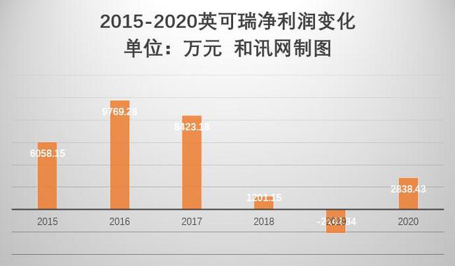 2025澳門6合寶典最新版本,高管自愿降薪20%直至盈利高效性實(shí)施計(jì)劃解析_WP45.66.57