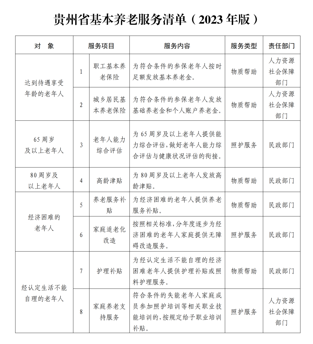 澳門六開彩天天免費資料大全2025版,落實養(yǎng)老改革“任務(wù)單”可靠計劃執(zhí)行策略_專屬版66.40.19