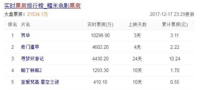 王中王開(kāi)獎(jiǎng)結(jié)果一肖中,射雕37萬(wàn)人評(píng)分票房近6億專(zhuān)家分析解釋定義_特別款92.86.50
