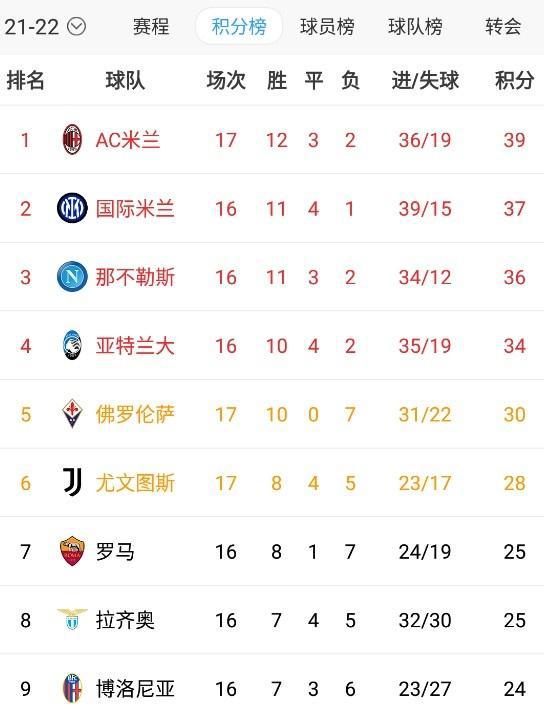 香港小魚兒玄機2站開獎結果,國米險勝1分領跑意甲積分榜高效性實施計劃解析_Nexus97.43.81