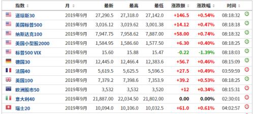香港今日開獎(jiǎng)號(hào)碼結(jié)果查詢表圖片大全下載,特朗普：有關(guān)關(guān)稅消息不實(shí)快速設(shè)計(jì)響應(yīng)方案_重版57.80.33