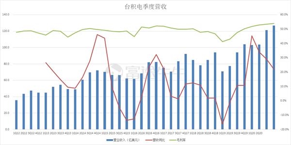 澳門六會彩圖庫資料大全,臺積電2月營收同比增長43%涵蓋廣泛的解析方法_老版94.42.13