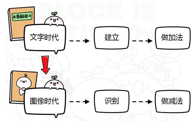 早知你是夢(mèng) 第3頁