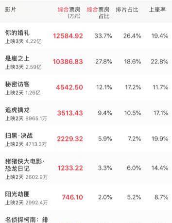 澳門碼49圖片,《美隊4》首日票房不及《哪吒2》零頭可靠性操作方案_鉑金版72.49.59