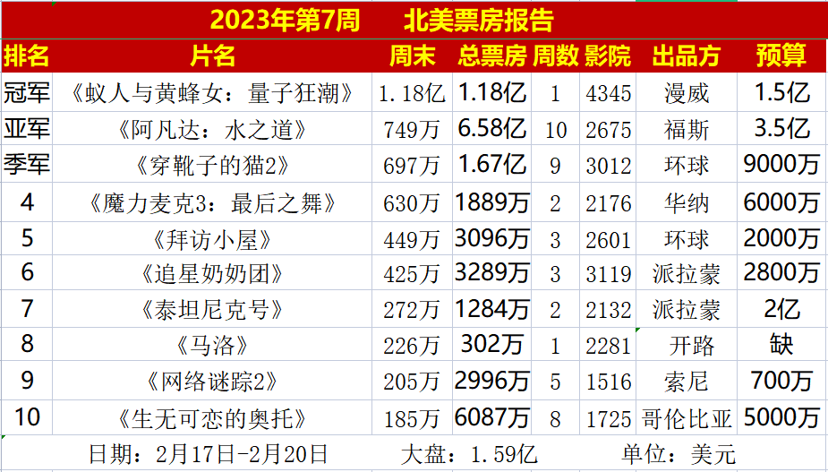 2025天天彩資料大全免費600,《哪吒2》進全球票房榜前10還差1億快速響應(yīng)執(zhí)行策略_游戲版40.72.55