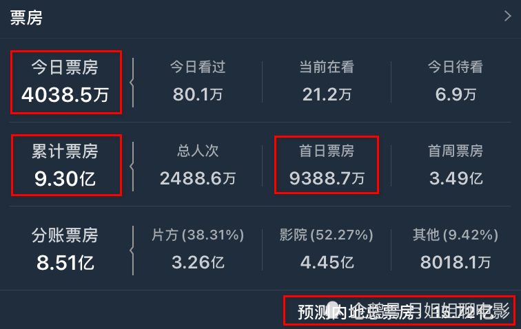 新澳六開獎最新開獎號碼查詢,2025春節(jié)檔總票房破40億快速實施解答策略_精裝版53.85.37