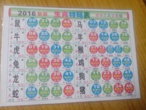 十二生肖數(shù)字表1到49是什么,瓜帥：我們?nèi)钥赡芘c德布勞內(nèi)續(xù)約詳細解答解釋定義_蘋果款14.68.51