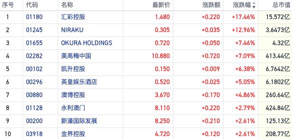 還是會(huì)想他 第2頁