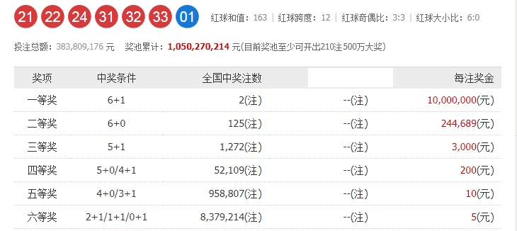 香港碼開獎結(jié)果官網(wǎng)查詢搖球,烏爾善被網(wǎng)友告到天庭最佳實踐策略實施_模擬版20.52.22