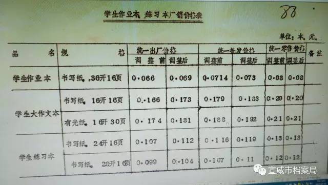 天天彩選4開(kāi)獎(jiǎng)號(hào)碼結(jié)果走勢(shì)圖,鄭欽文對(duì)手科斯秋克摔拍整體講解規(guī)劃_ChromeOS54.99.89