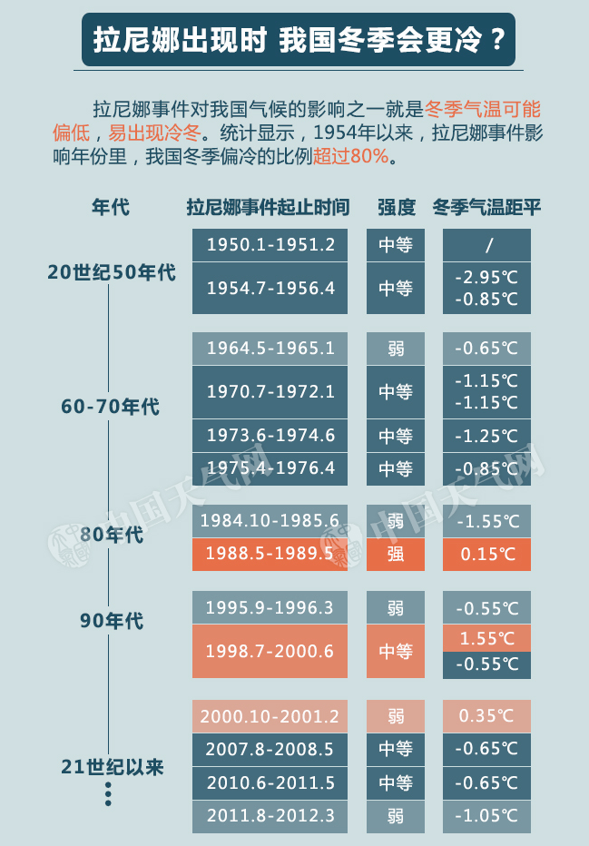 21058期開獎(jiǎng)結(jié)果查詢,今冬降水偏少 拉尼娜將如何影響我國快速解答解釋定義_黃金版26.83.53