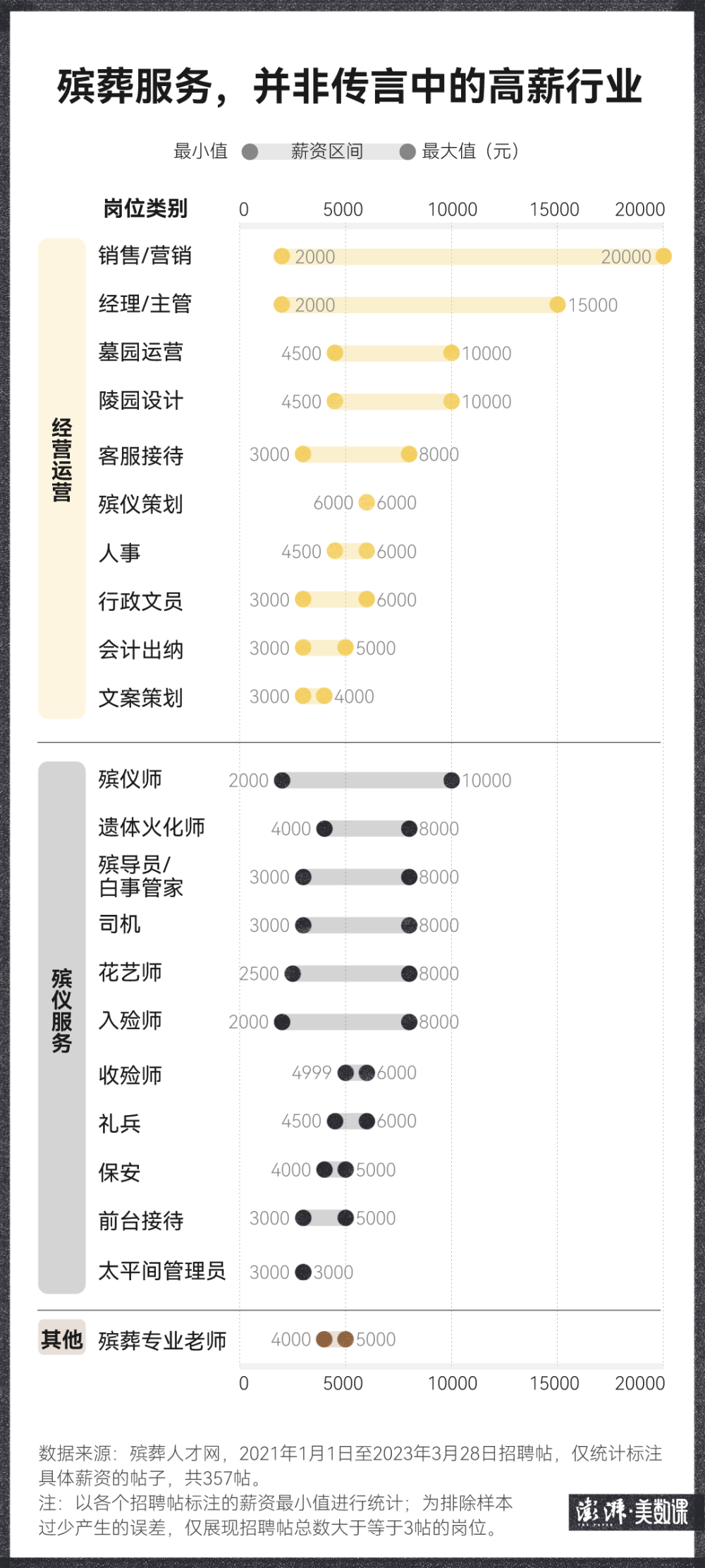 免費資料下載平臺app,殯葬所招財務(wù)要求兼顧遺體收殮數(shù)據(jù)整合實施_精簡版98.76.73