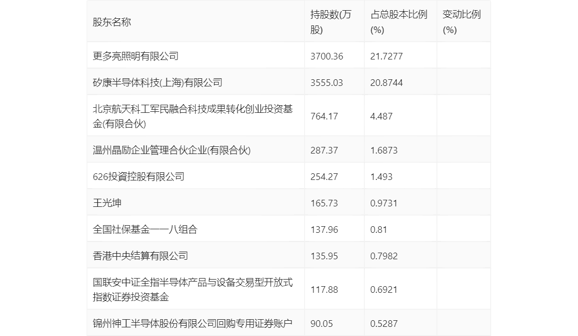 二肖四4碼,京東2024年第四季度收入3470億元最新答案解析說(shuō)明_專(zhuān)屬款91.61.55