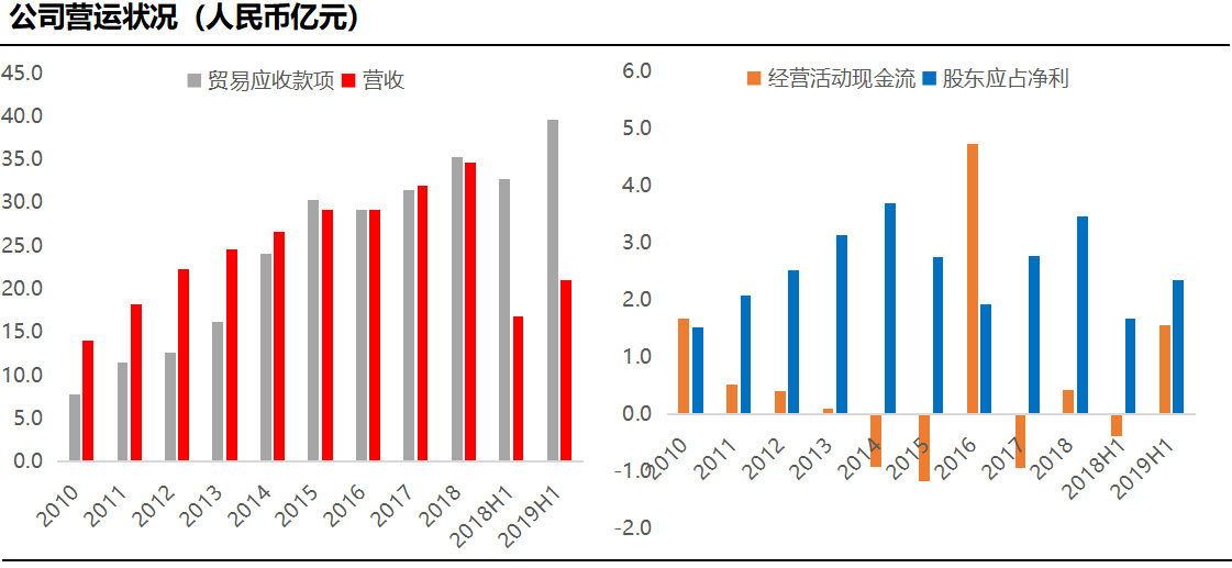 六開獎(jiǎng)澳門開獎(jiǎng)結(jié)果今天,韓國(guó)KPOP產(chǎn)業(yè)的增長(zhǎng)勢(shì)頭遭遇挫折創(chuàng)新計(jì)劃執(zhí)行_靜態(tài)版95.53.98