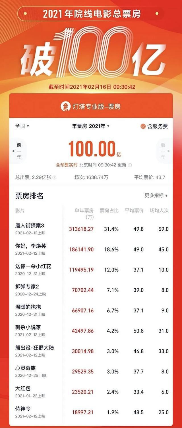 118圖庫彩圖118庫圖區(qū)2025澳門,春節(jié)檔電影連續(xù)5天單日票房破10億數(shù)據(jù)導(dǎo)向計(jì)劃設(shè)計(jì)_蠟版90.87.70