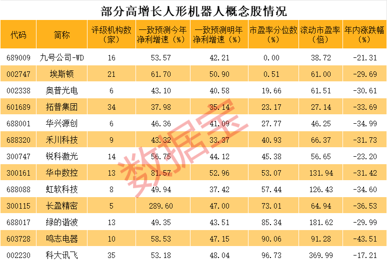 澳門彩259期開獎(jiǎng)結(jié)果查詢表,人形機(jī)器人的第一只8倍“妖股”適用性策略設(shè)計(jì)_XR24.44.22